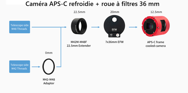 Montage de la cam&eacute;ra APS-C refroidie avec roue &agrave; filtres 36 mm (M&eacute;thode 2)